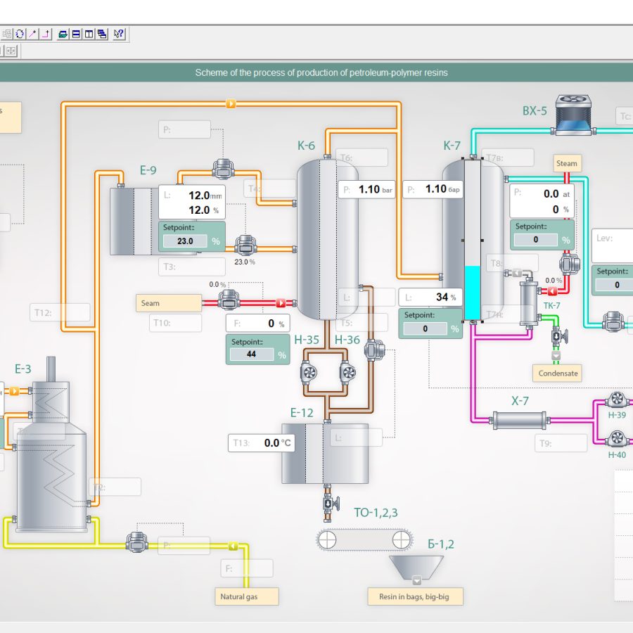 SCADA for controlling single-loop regulators